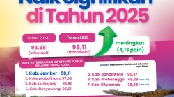 *Naik Signifikan, Kabupaten Jember Dinilai Informatif oleh Komisi Informasi Jatim*